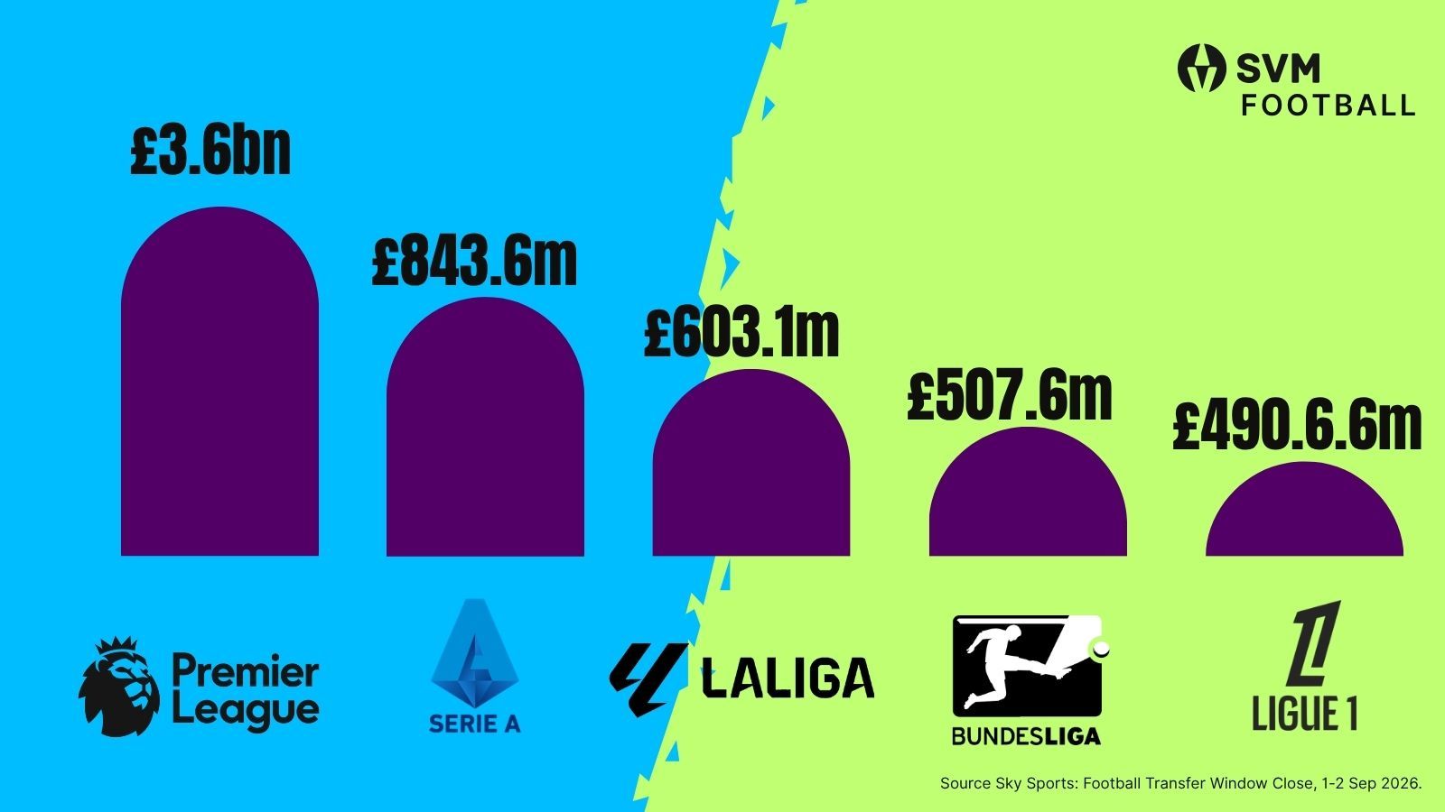 Premier League Transfer Market: Buyer Of Last Resort