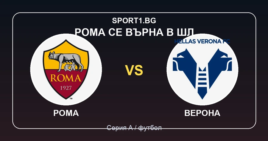 Рома се върна в Шампионската лига след победа над Верона