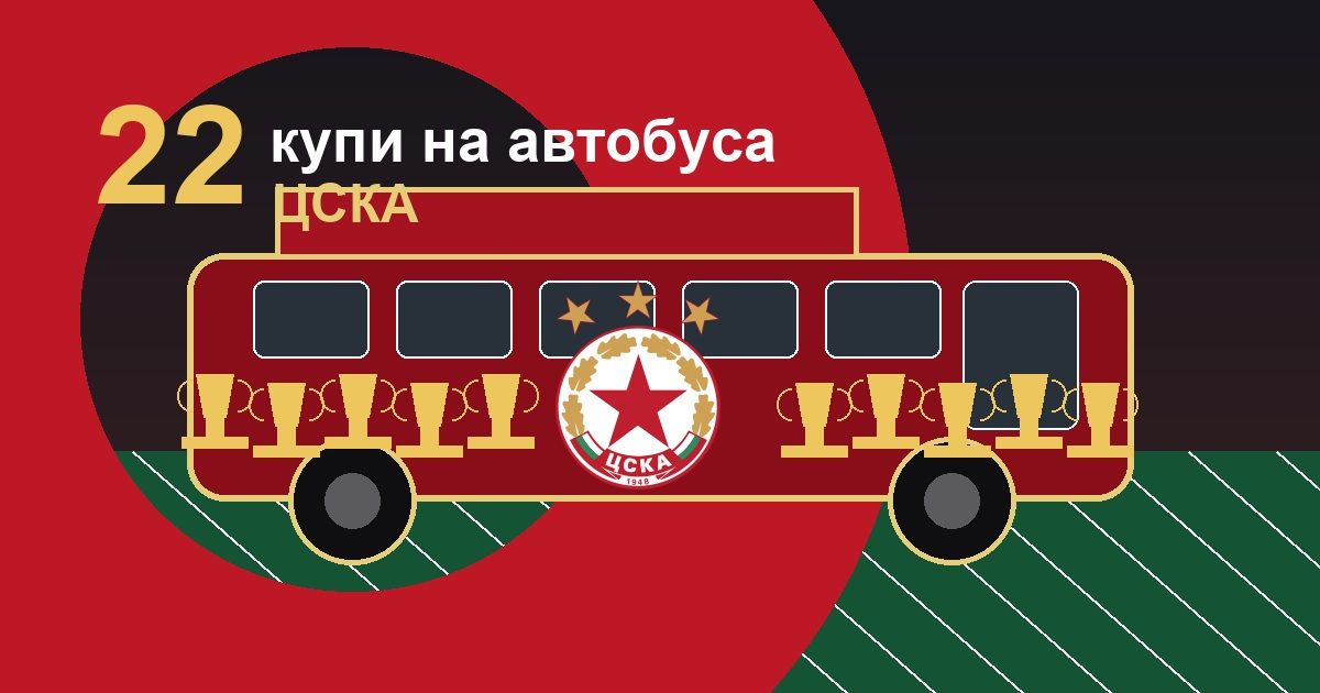 ЦСКА – автобус с 22 купи, редакционна илюстрация с реално клубно лого